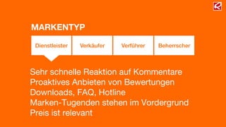 Sehr schnelle Reaktion auf Kommentare
Proaktives Anbieten von Bewertungen
Downloads, FAQ, Hotline
Marken-Tugenden stehen im Vordergrund
Preis ist relevant
Dienstleister Verkäufer Verführer Beherrscher
MARKENTYP
 
