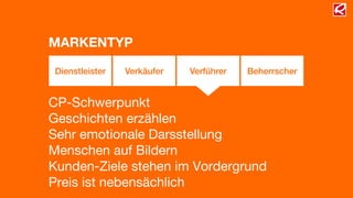 CP-Schwerpunkt
Geschichten erzählen
Sehr emotionale Darsstellung
Menschen auf Bildern
Kunden-Ziele stehen im Vordergrund
Preis ist nebensächlich
Dienstleister Verkäufer Verführer Beherrscher
MARKENTYP
 