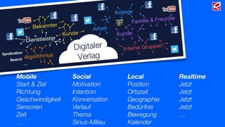 Mobile
Start & Ziel
Richtung
Geschwindigkeit
Sensoren
Zeit
…
Social
Motivation
Intention
Konversation
Verlauf
Thema
Sinus-Milieu
Local
Position
Ortszeit
Geographie
Bedürfnis
Bewegung
Kalender
Realtime
Jetzt
Jetzt
Jetzt
Jetzt
…
 