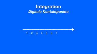 Integration
Digitale Kontaktpunkte
1 2 3 4 5 6 7
 