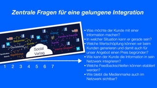 1 2 3 4 5 6 7
Zentrale Fragen für eine gelungene Integration
• Was möchte der Kunde mit einer
Information machen?
• In welcher Situation kann er gerade sein?
• Welche Wertschöpfung können wir beim
Kunden generieren und damit auch für
unser Angebot einen Preis begründen?
• Wie kann der Kunde die Information in sein
Netzwerk integrieren?
• Welche Feedbackschleifen können etabliert
werden?
• Wie bleibt die Medienmarke auch im
Netzwerk sichtbar?
 
