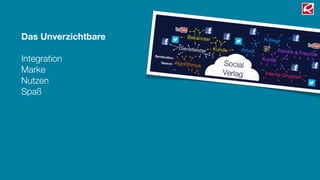 Das Unverzichtbare
Integration
Marke
Nutzen
Spaß
 