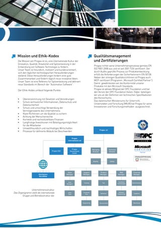 Mission und Ethik-Kodex

Qualitätsmanagement
und Zertifizierungen

Die Mission von Progea ist es, eine internationale Kultur der
Innovation, Qualität, Kreativität und Spitzenleistung in der
Entwicklung von Software-Technologie zu fördern.
Unser Team ist freundlich, motiviert und kundenorientiert,
sich den täglichen technologischen Herausforderungen
stellend. Diese Herausforderungen fordern eine gute
Zusammenarbeit und fördern täglich neue innovative Ideen.
Unser Team ist eine Referenz für Spitzenleistung und definiert
neue Standards im Bereich der “Automation Software”.

Progea richtet seine Unternehmensprozesse gemäss EN
ISO 9001:2008 aus und ist seit 2001 TÜV-zertifiziert. Der
durch Audits geprüfte Prozess zur Produktentwicklung
erfüllt die Anforderungen der Sicherheitsnorm EN 50128.
Neben den strengen Qualitätsrichtlinien ist Progea auch
MCP-zertifiziert (Programm „Microsoft Certified Partner“).
Damit gewährleisten wir die Konformität unserer
Produkte mit den Microsoft-Standards.
Progea ist aktives Mitglied der OPC Foundation und hat
den Vorsitz der OPC Foundation Italien. Dabei beteiligen
wir uns an der Definition von technischen Spezifikationen
des Konsortiums.
Das italienischen Ministeriums für Unterricht,
Universitäten und Forschung (MIUR) hat Progea für seine
Innovationen und Forschungsmethoden ausgezeichnet.

Der Ethik-Kodex umfasst folgende Punkte:

•	
•	
•	
•	
•	
•	
•	
•	
•	

Übereinstimmung mit Gesetzen und Verordnungen
Schutz vertraulicher Informationen, Datenschutz und
Datensicherheit
Schutz und umsichtige Verwendung der
Vermögenswerte des Unternehmens
Klare Richtlinien um die Qualität zu sichern
Achtung der Menschenrechte
Korrekte und nachvollziehbare Finanzen
Langfristige Investitionen mit Beteiligungsmöglichkeit
für die Mitarbeiter
Umweltfreundlich und nachhaltiges Wirtschaften
Prozesse für definierte Abläufe bei Beschwerden

Progea srl

Progea
International Ltd

Progea
Deutschland
GmbH

Managing
Director

Technical
Director

Quality

Progea USA

Safety

Unternehmensstruktur.
Das Organigramm stellt die internationale
Gruppe und Betriebsstruktur dar.

Sales
Manager

Support
Manager

Product
Manager

R&D
Manager

Financial
Manager

Area
Managers

Distributors
WorldWide

Training

Test

Interfaces
Technologies

Administration

sales
Team

Customer
Care

Validation

Software
Engineering

Suppliers

Engineering

Documentation

Warehouse

 