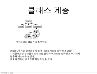 NSObject


                          NSArray     NSString    UIResponder

                                                   UIView


                                     UILabel      UIControl

                                    UITextField    UISlider




               object C                                             .

                                                   .
                                                                .




	    	    	 
 