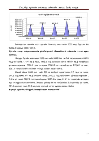 Улс, бүс нутгийн хөгжилд аймгийн эзлэх байр суурь 
2482.72889.82812.53557.63962.00.0500.01000.01500.02000.02500.03000.03500.04000.0 ìÿí.òîë 20032004200520062007Áîéæóóëñàí òºë 
Бойжуулсан төлийн тоог сүүлийн 5жилээр авч үзвэл 2005 онд буурсан ба бусад онуудад өссөн байна. 
Бүсийн газар тариалангийн үйлдвэрлэлд Баян-Өлгий аймгийн эзлэх хувь хэмжээ. 
Баруун бүсийн хэмжээнд 2009 онд нийт 9392.5 га талбай тариалснаас 4552.9 га-д үр тариа, 1757.4 га-д төмс, 1179.6 га-д хүнсний ногоо, 1659.1 га-д тэжээлийн ургамал тариалж , 5098.1 тонн үр тариа, 15669.7 тн хүнсний ногоо, 21356.1 тн төмс, 5257.7 тн тэжээлийн ургамал тус тус хураан авсан байна. 
Манай аймаг 2008 онд нийт 709 га талбай тариалснаас 7.5 га-д үр тариа, 344.3 га-д төмс, 111 га-д хүнсний ногоо, 246.2.0 га-д тэжээлийн ургамал тариалж , 6.5 тн үр тариа, 1087.7 тн хүнсний ногоо, 3508.4 тн төмс, 615.1 тн тэжээлийн ургамал тус тус хураан авсан байна. Эндээс үзэхэд нэг га талбайгаас 8.6 центнер үр тариа, 101.9 центнер төмс, 97.9 центнер хүнсний ногоо хураан авсан байна 
Баруун бүсийн аймгуудын тариалсан талбай /га/ 
17 
 