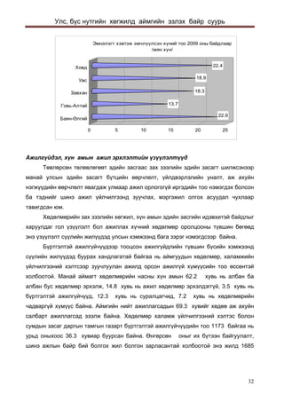 Улс, бүс нутгийн хөгжилд аймгийн эзлэх байр суурь 
22.913.718.318.922.40510152025Áàÿí-ªëãèéÃîâü-ÀëòàéÇàâõàíÓâñÕîâäÝìíýëýãò õýâòýæ ýì÷ë¿¿ëñýí õ¿íèé òîî 2009 îíû áàéäëààð /ìÿí õ¿í/ 
Ажилгүйдэл, хүн амын ажил эрхлэлтийн үзүүлэлтүүд 
Төвлөрсөн төлөвлөгөөт эдийн засгаас зах зээлийн эдийн засагт шилжсэнээр манай улсын эдийн засагт бүтцийн өөрчлөлт, үйлдвэрлэлийн уналт, аж ахуйн нэгжүүдийн өөрчлөлт явагдаж улмаар ажил орлогогүй иргэдийн тоо нэмэгдэх болсон ба тэднийг шинэ ажил үйлчилгээнд зуучлах, мэргэжил олгох асуудал чухлаар тавигдсан юм. 
Хөдөлмөрийн зах зээлийн хөгжил, хүн амын эдийн засгийн идэвхитэй байдлыг харуулдаг гол үзүүлэлт бол ажиллах хүчний хөдөлмөр оролцооны түвшин бөгөөд энэ үзүүлэлт сүүлийн жилүүдэд улсын хэмжээнд бага зэрэг нэмэгдсээр байна. 
Бүртгэлтэй ажилгүйчүүдээр тооцсон ажилгүйдлийн түвшин бүсийн хэмжээнд сүүлийн жилүүдэд буурах хандлагатай байгаа нь аймгуудын хөдөлмөр, халамжийн үйлчилгээний хэлтсээр зуучлуулан ажилд орсон ажилгүй хүмүүсийн тоо өссөнтэй холбоотой. Манай аймагт хөдөлмөрийн насны хүн амын 62.2 хувь нь албан ба албан бус хөдөлмөр эрхэлж, 14.8 хувь нь ажил хөдөлмөр эрхэлдэггүй, 3.5 хувь нь бүртгэлтэй ажилгүйчүүд, 12.3 хувь нь суралцагчид, 7.2 хувь нь хөдөлмөрийн чадваргүй хүмүүс байна. Аймгийн нийт ажиллагсадын 69.3 хувийг хөдөө аж ахуйн салбарт ажиллагсад эзэлж байна. Хөдөлмөр халамж үйлчилгээний хэлтэс болон сумдын засаг даргын тамгын газарт бүртгэлтэй ажилгүйчүүдийн тоо 1173 байгаа нь урьд оныхоос 36.3 хувиар буурсан байна. Өнгөрсөн оныг их бүтээн байгуулалт, шинэ ажлын байр бий болгох жил болгон зарласантай холбоотой энэ жилд 1685 
32 
 