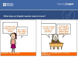 What do teachers of English need to know and be able to do? | PPTX