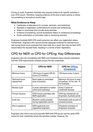 Comprehensive Guide to CPD Hour Pathways for Engineers Australia NER ...