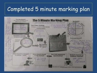 Completed 5 minute marking plan
 