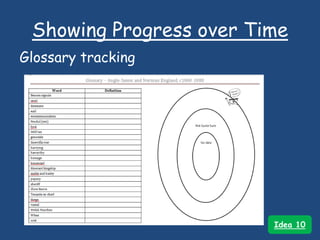 Showing Progress over Time
Glossary tracking
Idea 10
 