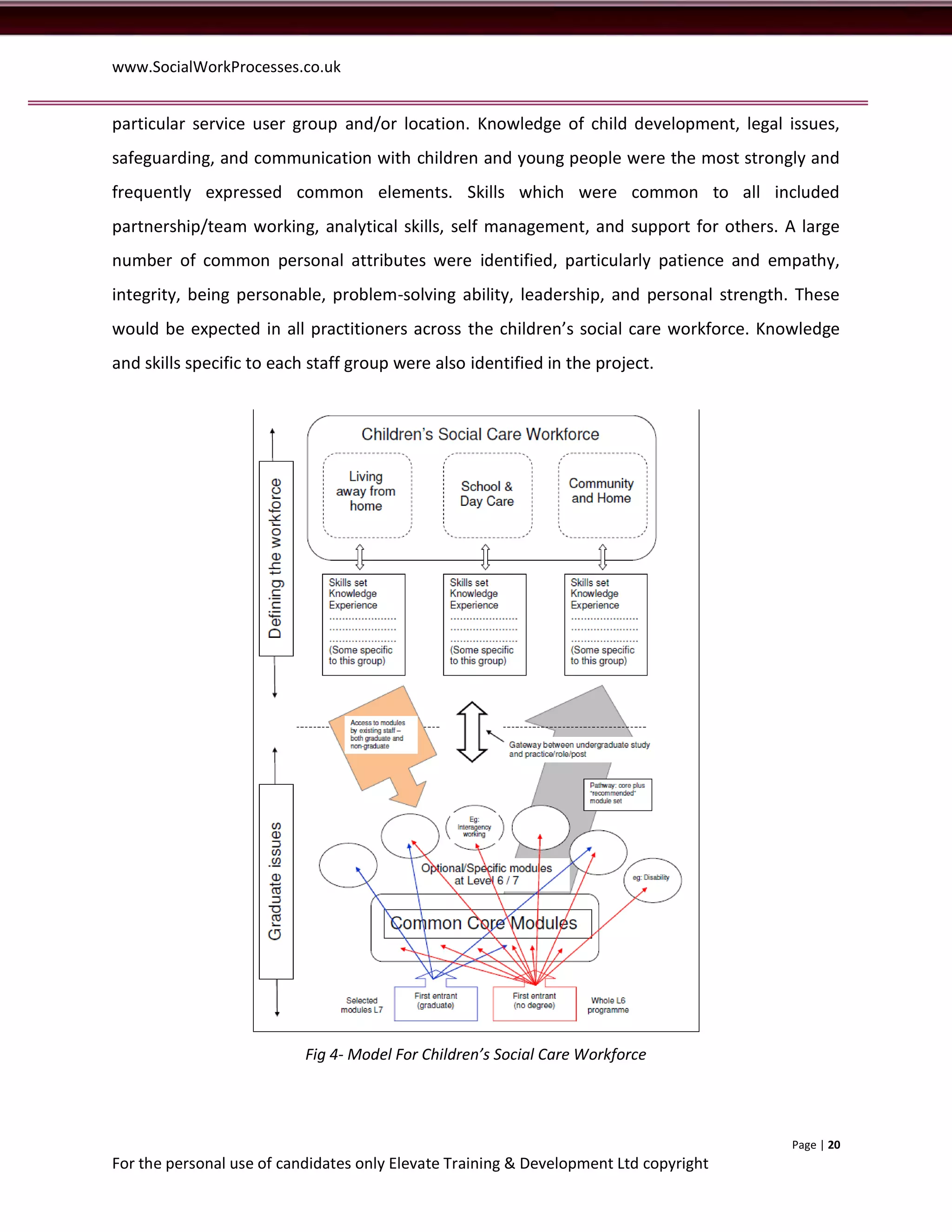 www.SocialWorkProcesses.co.uk


particular service user group and/or location. Knowledge of child development, legal issues,
safeguarding, and communication with children and young people were the most strongly and
frequently expressed common elements. Skills which were common to all included
partnership/team working, analytical skills, self management, and support for others. A large
number of common personal attributes were identified, particularly patience and empathy,
integrity, being personable, problem-solving ability, leadership, and personal strength. These
would be expected in all practitioners across the children’s social care workforce. Knowledge
and skills specific to each staff group were also identified in the project.




                           Fig 4- Model For Children’s Social Care Workforce




                                                                                       Page | 20
For the personal use of candidates only Elevate Training & Development Ltd copyright
 