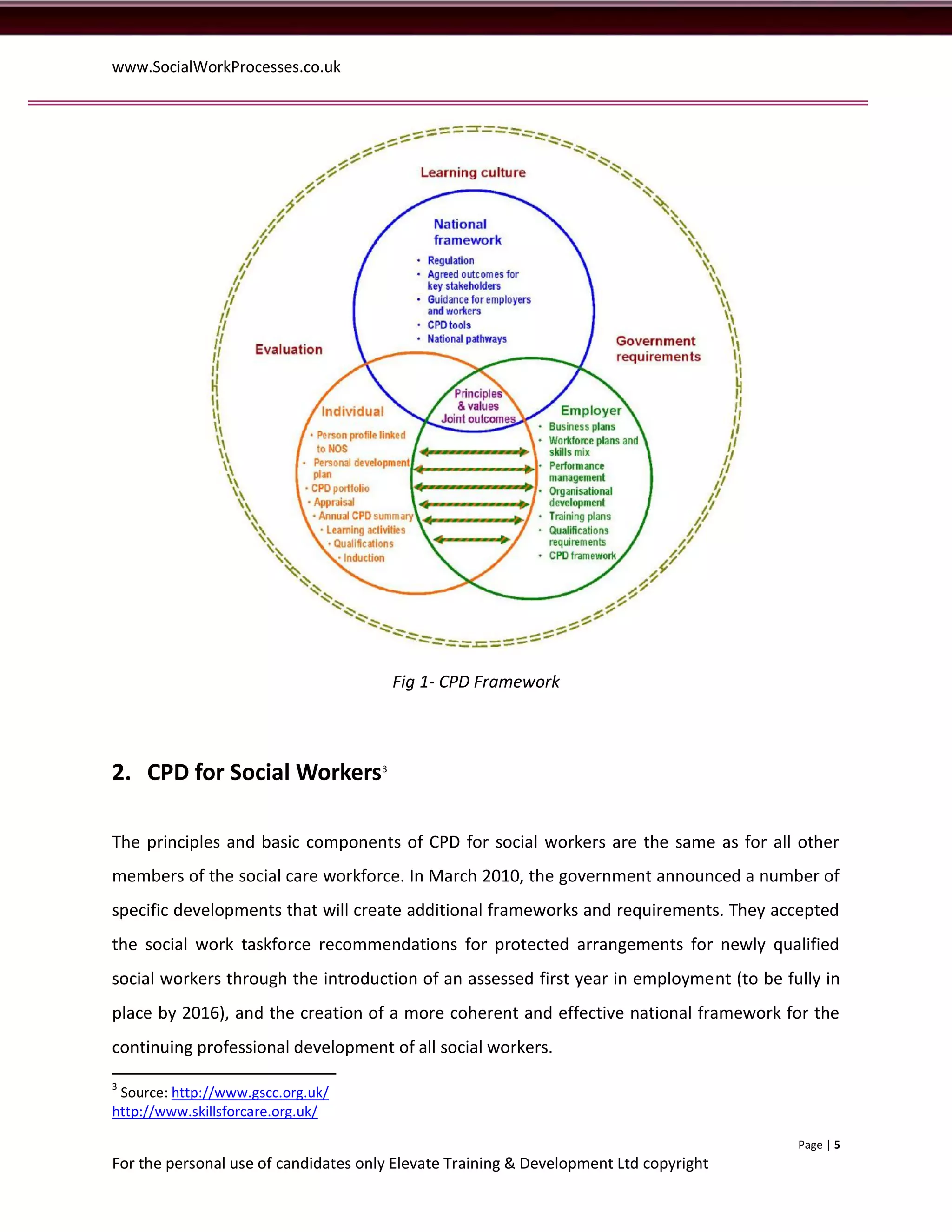 www.SocialWorkProcesses.co.uk




                                       Fig 1- CPD Framework



2. CPD for Social Workers3

The principles and basic components of CPD for social workers are the same as for all other
members of the social care workforce. In March 2010, the government announced a number of
specific developments that will create additional frameworks and requirements. They accepted
the social work taskforce recommendations for protected arrangements for newly qualified
social workers through the introduction of an assessed first year in employment (to be fully in
place by 2016), and the creation of a more coherent and effective national framework for the
continuing professional development of all social workers.
3
 Source: http://www.gscc.org.uk/
http://www.skillsforcare.org.uk/

                                                                                         Page | 5
For the personal use of candidates only Elevate Training & Development Ltd copyright
 