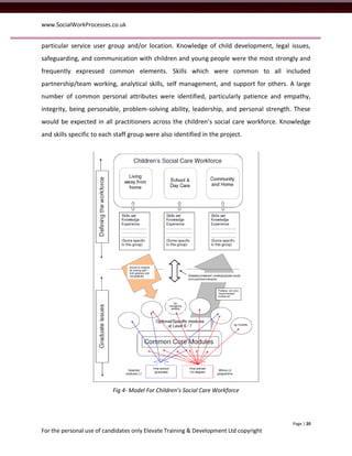 www.SocialWorkProcesses.co.uk


particular service user group and/or location. Knowledge of child development, legal issues,
safeguarding, and communication with children and young people were the most strongly and
frequently expressed common elements. Skills which were common to all included
partnership/team working, analytical skills, self management, and support for others. A large
number of common personal attributes were identified, particularly patience and empathy,
integrity, being personable, problem-solving ability, leadership, and personal strength. These
would be expected in all practitioners across the children’s social care workforce. Knowledge
and skills specific to each staff group were also identified in the project.




                           Fig 4- Model For Children’s Social Care Workforce




                                                                                       Page | 20
For the personal use of candidates only Elevate Training & Development Ltd copyright
 