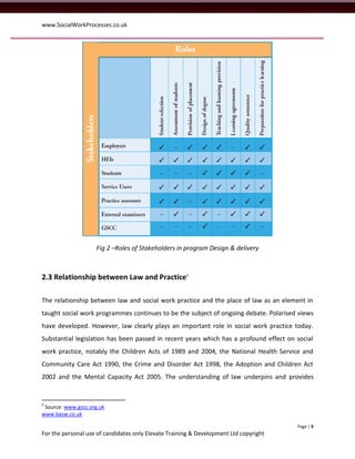 www.SocialWorkProcesses.co.uk




                    Fig 2 –Roles of Stakeholders in program Design & delivery



2.3 Relationship between Law and Practice5

The relationship between law and social work practice and the place of law as an element in
taught social work programmes continues to be the subject of ongoing debate. Polarised views
have developed. However, law clearly plays an important role in social work practice today.
Substantial legislation has been passed in recent years which has a profound effect on social
work practice, notably the Children Acts of 1989 and 2004, the National Health Service and
Community Care Act 1990, the Crime and Disorder Act 1998, the Adoption and Children Act
2002 and the Mental Capacity Act 2005. The understanding of law underpins and provides


5
 Source: www.gscc.org.uk
www.basw.co.uk

                                                                                       Page | 9
For the personal use of candidates only Elevate Training & Development Ltd copyright
 
