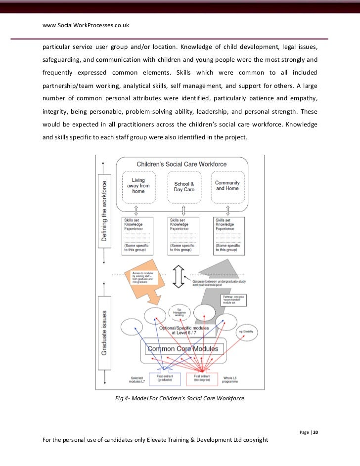 Continuing Professional Development For Social Workers