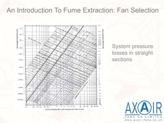 System pressure
losses in straight
sections
An Introduction To Fume Extraction: Fan Selection
 