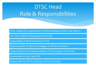 DTSC Head
Role & Responsibilities
DTSC Head is the responsible of all the activities of CPD in the District.
He / She is DDO for the finance of the CPD
Responsible of all the functions of CPD
Representative of DSD and manager of CPD in the District
Responsible for the implementation of CPD program in the field
Answerable to Govt. and DSD
Responsible for all the trainings and field activities
 
