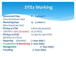 DTEs Working
• Assessment Days 8 ( 4 hours )
(Two Schools per day)
• Mentoring Days 15 ( 4 hours )
(One School per day)
• PD Day at CTSC 1 (One day quarterly
• (All PSTs + ESTs of cluster) at 3 CTSCs)
• PD Days at DTSC 1 (1 day for each DTE)
(All DTEs of CTSCs)
 Reporting (Monthly) ( 1 hour daily )
 Coordination & Monitoring (1 hour daily)
 Management (1 hour daily)
 Travelling (1 hour daily)
 