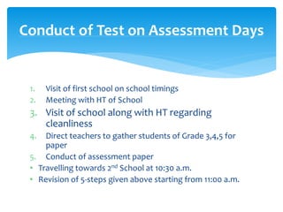 Conduct of Test on Assessment Days
1. Visit of first school on school timings
2. Meeting with HT of School
3. Visit of school along with HT regarding
cleanliness
4. Direct teachers to gather students of Grade 3,4,5 for
paper
5. Conduct of assessment paper
• Travelling towards 2nd School at 10:30 a.m.
• Revision of 5-steps given above starting from 11:00 a.m.
 