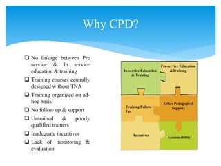 Accountability
Other Pedagogical
SupportTraining Follow-
Up
Pre-service Education
&TrainingIn-service Education
& Training
Incentives
Why CPD?
 No linkage between Pre
service & In service
education & training
 Training courses centrally
designed without TNA
 Training organized on ad-
hoc basis
 No follow up & support
 Untrained & poorly
qualified trainers
 Inadequate incentives
 Lack of monitoring &
evaluation
 