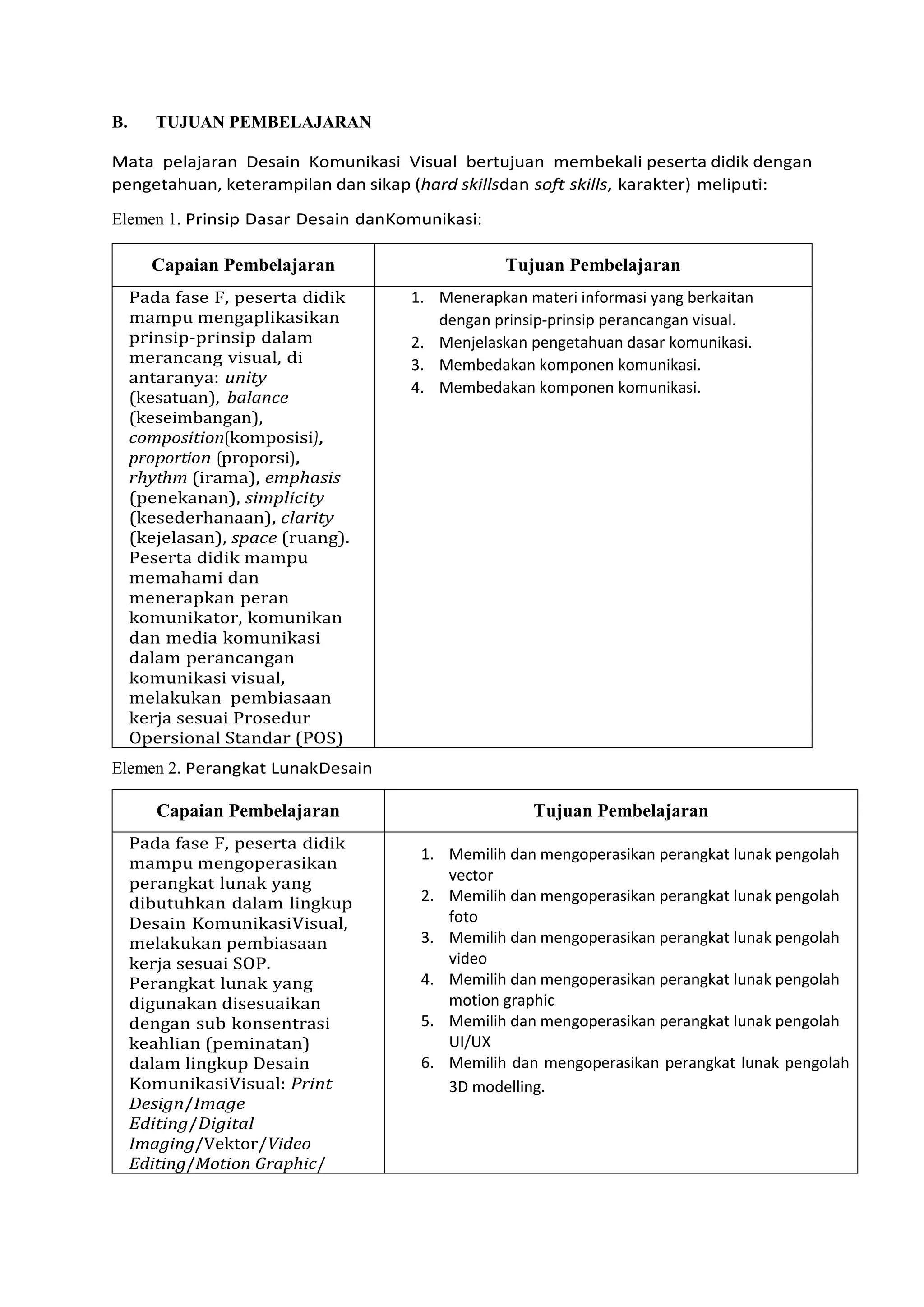 B. TUJUAN PEMBELAJARAN
Mata pelajaran Desain Komunikasi Visual bertujuan membekali peserta didik dengan
pengetahuan, keterampilan dan sikap (hard skillsdan soft skills, karakter) meliputi:
Elemen 1. Prinsip Dasar Desain danKomunikasi:
Capaian Pembelajaran Tujuan Pembelajaran
Pada fase F, peserta didik
mampu mengaplikasikan
prinsip-prinsip dalam
merancang visual, di
antaranya: unity
(kesatuan), balance
(keseimbangan),
composition(komposisi),
proportion (proporsi),
rhythm (irama), emphasis
(penekanan), simplicity
(kesederhanaan), clarity
(kejelasan), space (ruang).
Peserta didik mampu
memahami dan
menerapkan peran
komunikator, komunikan
dan media komunikasi
dalam perancangan
komunikasi visual,
melakukan pembiasaan
kerja sesuai Prosedur
Opersional Standar (POS)
1. Menerapkan materi informasi yang berkaitan
dengan prinsip-prinsip perancangan visual.
2. Menjelaskan pengetahuan dasar komunikasi.
3. Membedakan komponen komunikasi.
4. Membedakan komponen komunikasi.
Elemen 2. Perangkat LunakDesain
Capaian Pembelajaran Tujuan Pembelajaran
Pada fase F, peserta didik
mampu mengoperasikan
perangkat lunak yang
dibutuhkan dalam lingkup
Desain KomunikasiVisual,
melakukan pembiasaan
kerja sesuai SOP.
Perangkat lunak yang
digunakan disesuaikan
dengan sub konsentrasi
keahlian (peminatan)
dalam lingkup Desain
KomunikasiVisual: Print
Design/Image
Editing/Digital
Imaging/Vektor/Video
Editing/Motion Graphic/
1. Memilih dan mengoperasikan perangkat lunak pengolah
vector
2. Memilih dan mengoperasikan perangkat lunak pengolah
foto
3. Memilih dan mengoperasikan perangkat lunak pengolah
video
4. Memilih dan mengoperasikan perangkat lunak pengolah
motion graphic
5. Memilih dan mengoperasikan perangkat lunak pengolah
UI/UX
6. Memilih dan mengoperasikan perangkat lunak pengolah
3D modelling.
 