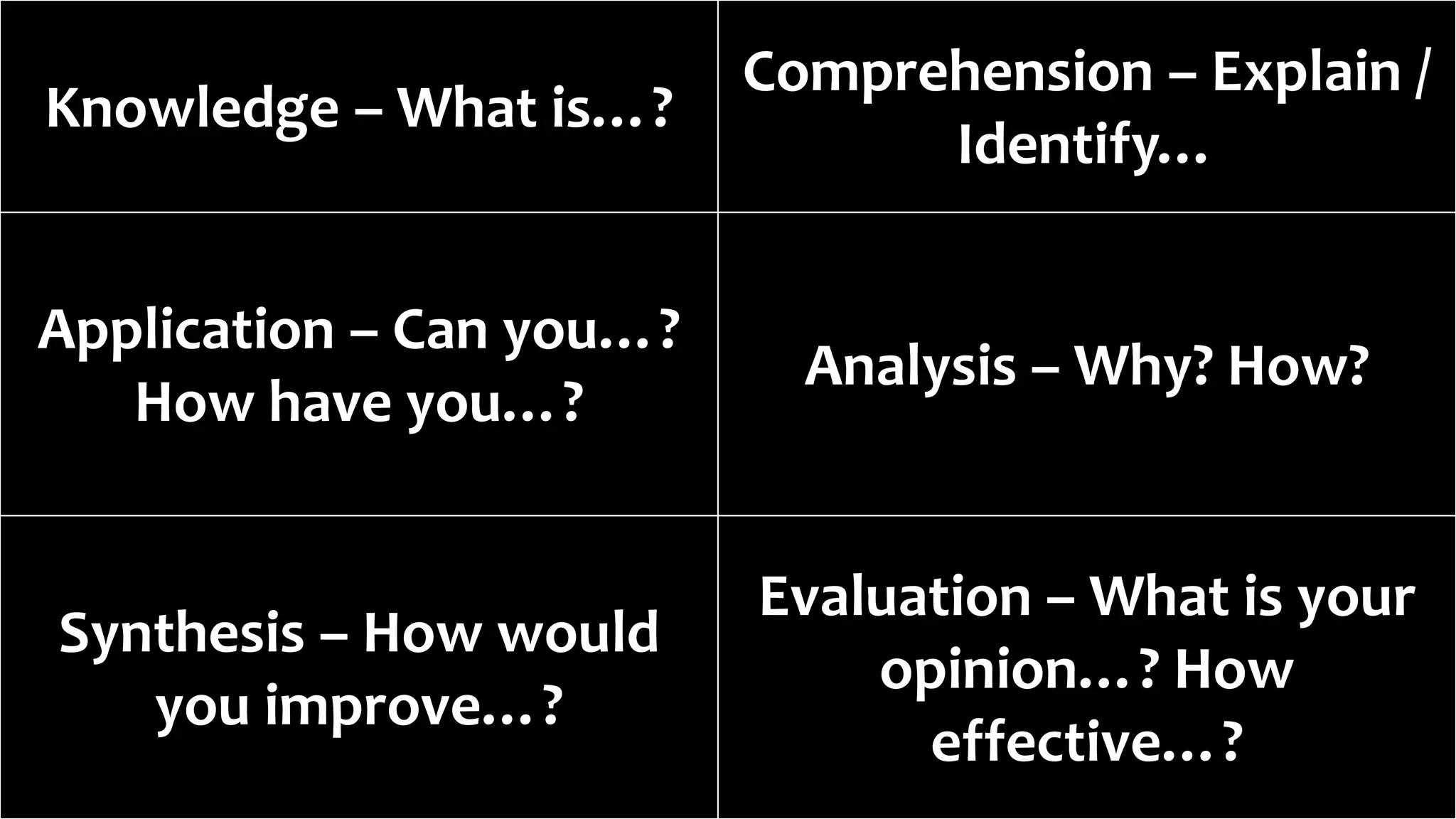 Knowledge – What is…?
Comprehension – Explain /
Identify…
Application – Can you…?
How have you…?
Analysis – Why? How?
Synthesis – How would
you improve…?
Evaluation – What is your
opinion…? How
effective…?
 