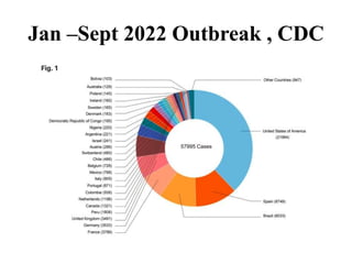 Jan –Sept 2022 Outbreak , CDC
 