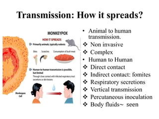 Transmission: How it spreads?
• Animal to human
transmission.
 Non invasive
 Complex
• Human to Human
 Direct contact
 Indirect contact: fomites
 Respiratory secretions
 Vertical transmission
 Percutaneous inoculation
 Body fluids~ seen
 