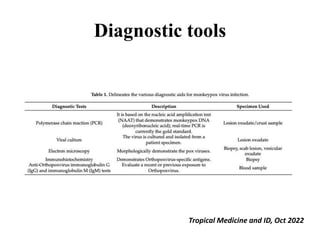 Diagnostic tools
Tropical Medicine and ID, Oct 2022
 
