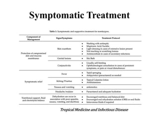 Symptomatic Treatment
Tropical Medicine and Infectious Disease
 