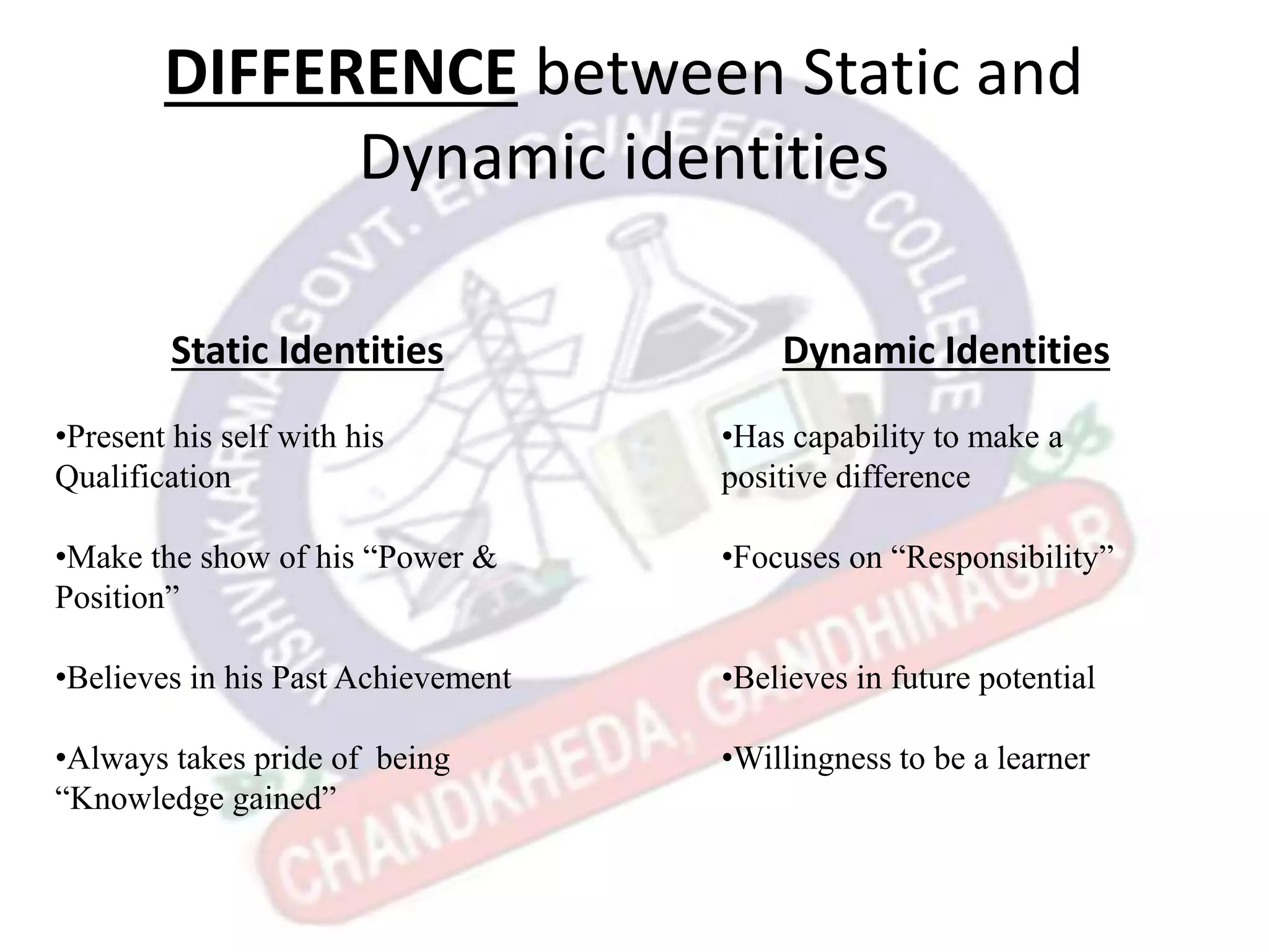 DIFFERENCE between Static and
Dynamic identities
Static Identities
•Present his self with his
Qualification
•Make the show of his “Power &
Position”
•Believes in his Past Achievement
•Always takes pride of being
“Knowledge gained”
Dynamic Identities
•Has capability to make a
positive difference
•Focuses on “Responsibility”
•Believes in future potential
•Willingness to be a learner
 