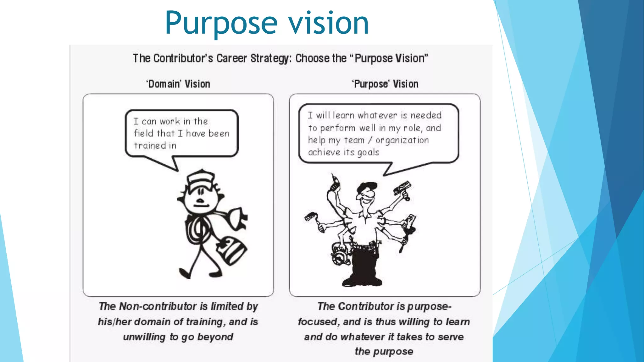 Purpose vision
 