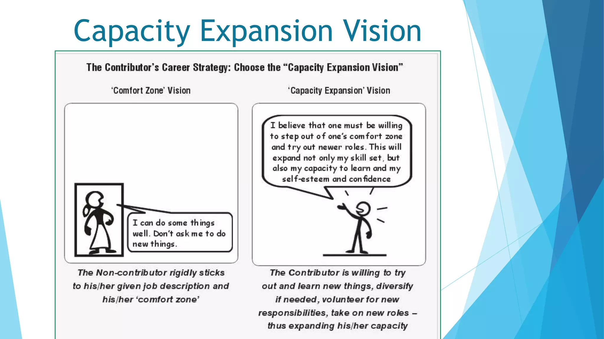 Capacity Expansion Vision
 