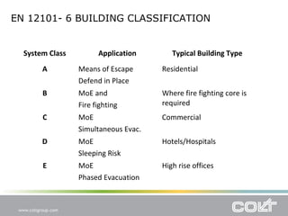 CPD Presentation: Pressurisation | PPT