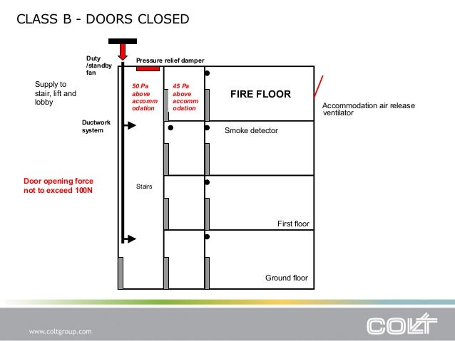 cpd presentation pressurisation 23 638