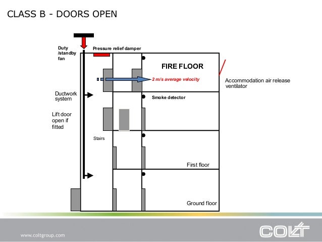 Pa Building Code Fire Alarm Requirements Pa Building Code Fire Alarm Requirements