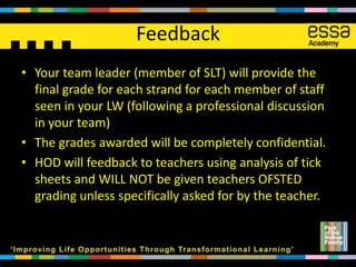Feedback
• Your team leader (member of SLT) will provide the
  final grade for each strand for each member of staff
  seen in your LW (following a professional discussion
  in your team)
• The grades awarded will be completely confidential.
• HOD will feedback to teachers using analysis of tick
  sheets and WILL NOT be given teachers OFSTED
  grading unless specifically asked for by the teacher.
 