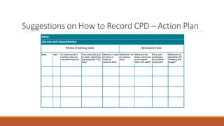 Suggestions on How to Record CPD – Action Plan
 