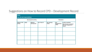 Suggestions on How to Record CPD – Development Record
 