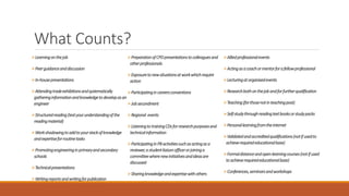 What Counts?
Learningonthejob
Peerguidanceanddiscussion
In-housepresentations
Attendingtradeexhibitionsandsystematically
gatheringinformationandknowledgetodevelopasan
engineer
Structuredreading(testyourunderstandingofthe
readingmaterial)
Workshadowingtoaddtoyourstackofknowledge
andexpertiseforroutinetasks
Promotingengineeringinprimaryandsecondary
schools
Technicalpresentations
Writingreportsandwritingforpublication
PreparationofCPDpresentationstocolleaguesand
otherprofessionals
Exposuretonewsituationsatworkwhichrequire
action
Participatingincareersconventions
Jobsecondment
Regional events
ListeningtotrainingCDsforresearchpurposesand
technicalinformation
ParticipatinginPBactivitiessuchasactingasa
reviewer,astudentliaisonofficerorjoininga
committeewherenewinitiativesandideasare
discussed
Sharingknowledgeandexpertisewithothers
Alliedprofessionalevents
Actingasacoachormentorforafellowprofessional
Lecturingatorganisedevents
Researchbothonthejobandforfurtherqualification
Teaching(forthosenotinteachingpost)
Self-studythroughreadingtextbooksorstudypacks
Personallearningfromtheinternet
Validatedandaccreditedqualifications(notifusedto
achieverequirededucationalbase)
Formaldistanceandopen-learningcourses(notifused
toachieverequirededucationalbase)
Conferences,seminarsandworkshops
 