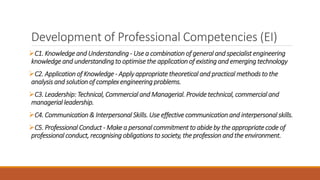 Development of Professional Competencies (EI)
C1. Knowledge and Understanding - Use a combination of general and specialist engineering
knowledge and understandingto optimisethe application of existing and emerging technology
C2. Application of Knowledge - Applyappropriate theoretical and practical methods to the
analysis and solution of complex engineering problems.
C3. Leadership: Technical, Commercial and Managerial. Provide technical, commercial and
managerial leadership.
C4. Communication & Interpersonal Skills. Use effective communication and interpersonal skills.
C5. Professional Conduct - Make a personal commitment to abide by the appropriatecode of
professional conduct, recognising obligations to society, the profession and the environment.
 