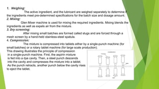 1. Weighing:
The active ingredient, and the lubricant are weighed separately to determine if
the ingredients meet pre-determined specifications for the batch size and dosage amount.
2. Mixing:
Glen Mixer machine is used for mixing the required ingredients. Mixing blends the
ingredients as well as expels air from the mixture.
3. Dry screening:
After mixing small batches are formed called slugs and are forced through a
mesh screen by a hand-held stainless-steel spatula.
4. Compression:
The mixture is compressed into tablets either by a single-punch machine (for
small batches) or a rotary tablet machine (for large scale production).
This drawing illustrates the principle of compression
in a single-punch machine. First, the aspirin mixture
is fed into a dye cavity. Then, a steel punch descends
into the cavity and compresses the mixture into a tablet.
As the punch retracts, another punch below the cavity rises
to eject the tablet.
 
