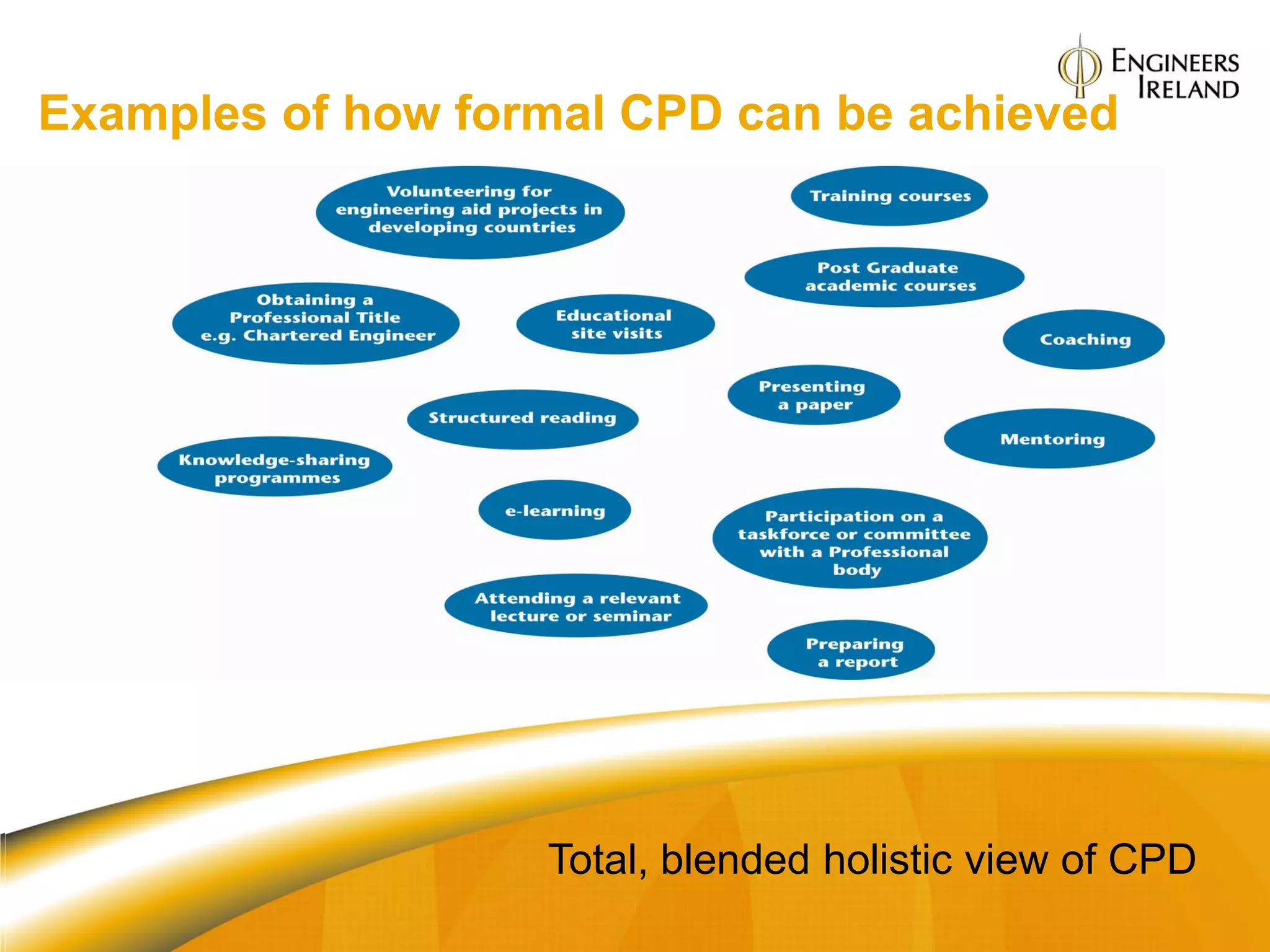 Examples of how formal CPD can be achieved




                   Total, blended holistic view of CPD
 
