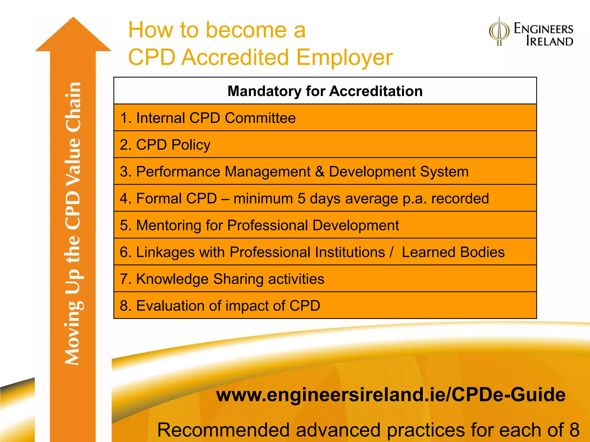 How to become a
 CPD Accredited Employer
                 Mandatory for Accreditation
1. Internal CPD Committee
2. CPD Policy
3. Performance Management & Development System
4. Formal CPD – minimum 5 days average p.a. recorded
5. Mentoring for Professional Development
6. Linkages with Professional Institutions / Learned Bodies
7. Knowledge Sharing activities
8. Evaluation of impact of CPD




                www.engineersireland.ie/CPDe-Guide
     Recommended advanced practices for each of 8
 