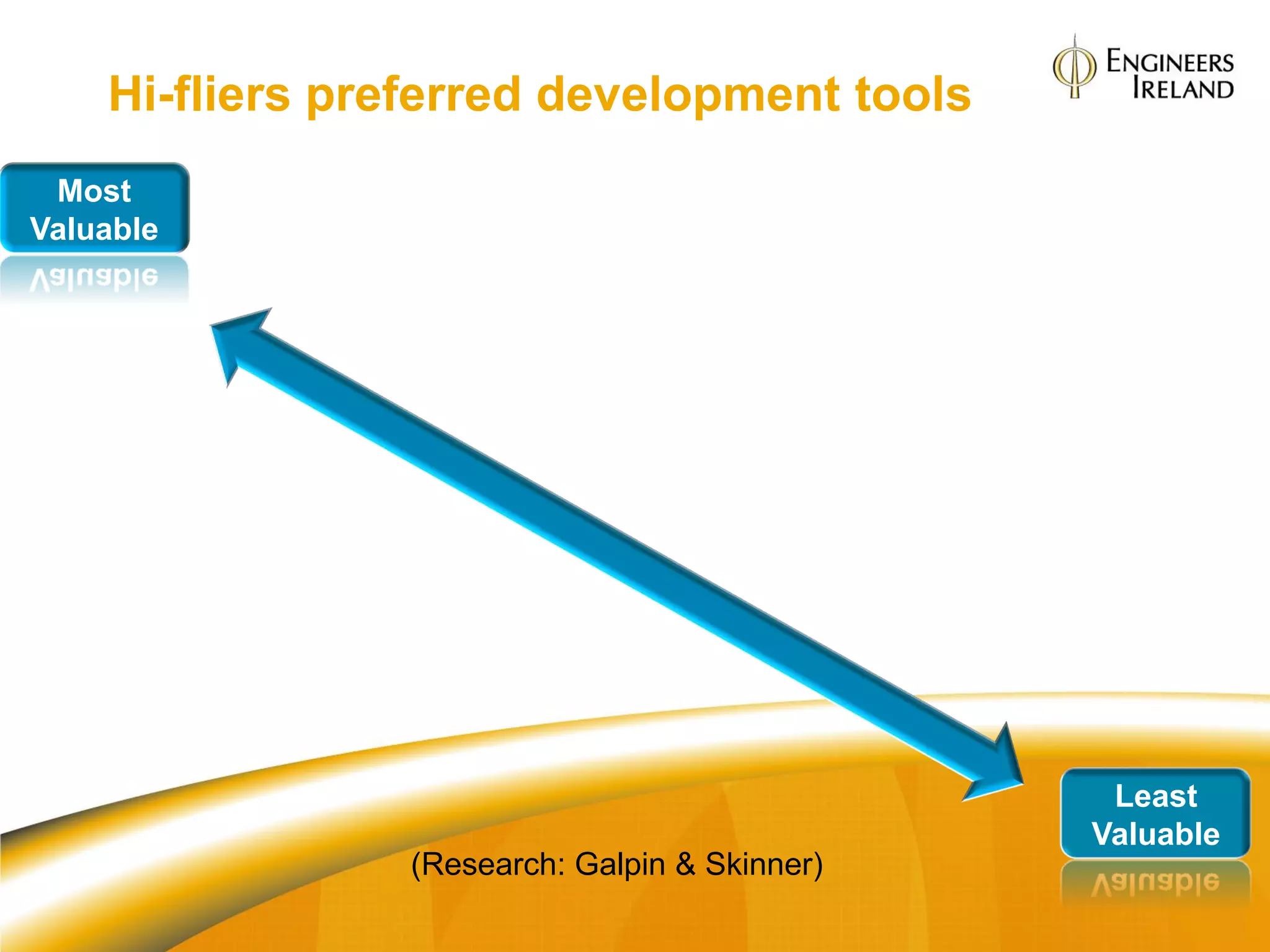 Hi-fliers preferred development tools
 Most
Valuable




                                                Least
                                               Valuable
                (Research: Galpin & Skinner)
 