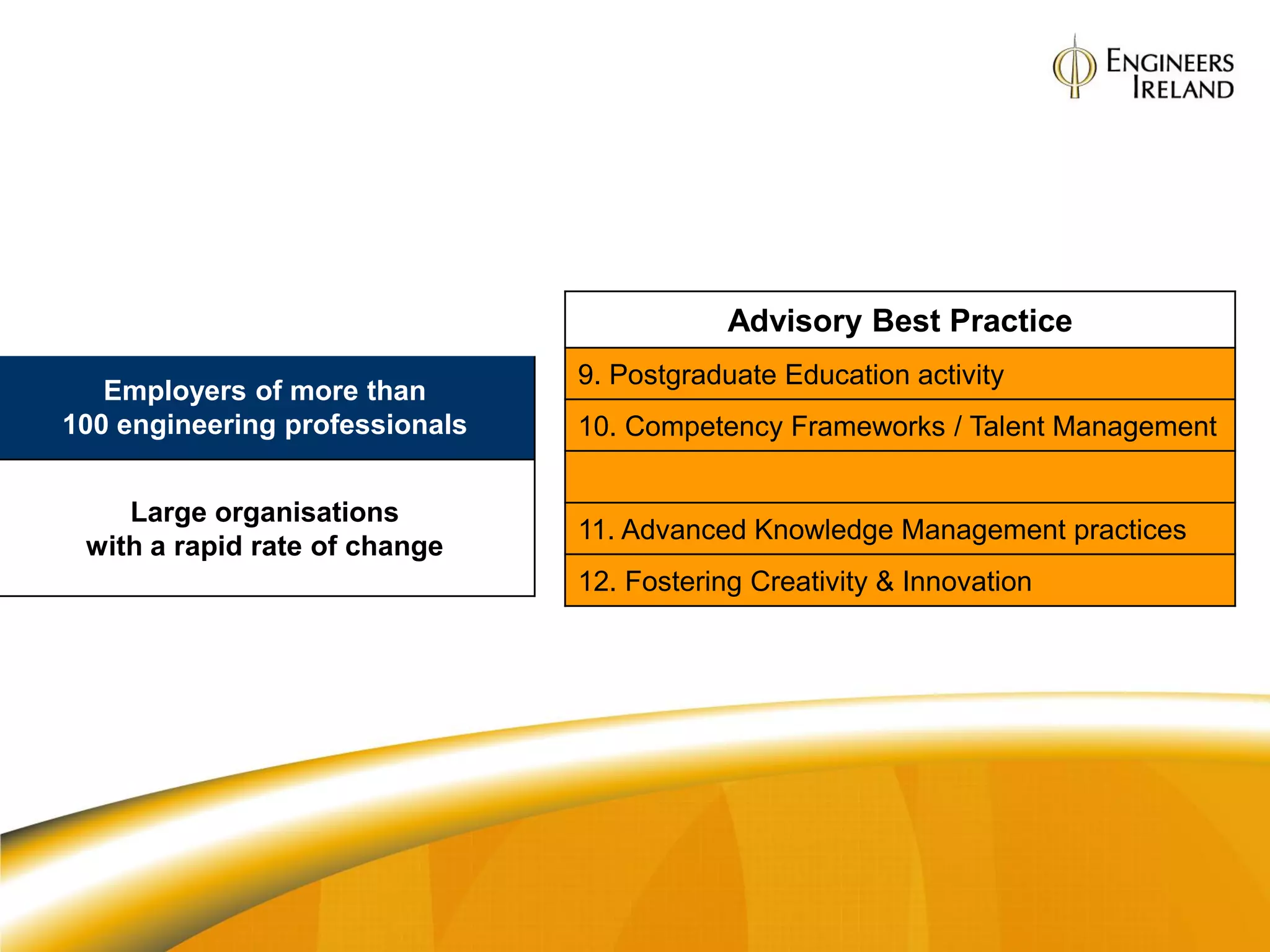 Essential for Accreditation
                                            Advisory Best Practice
                                9. Postgraduate Education activity
   Employers of more than
100 engineering professionals   10. Competency Frameworks / Talent Management


    Large organisations
                                11. Advanced Knowledge Management practices
 with a rapid rate of change
                                12. Fostering Creativity & Innovation
 