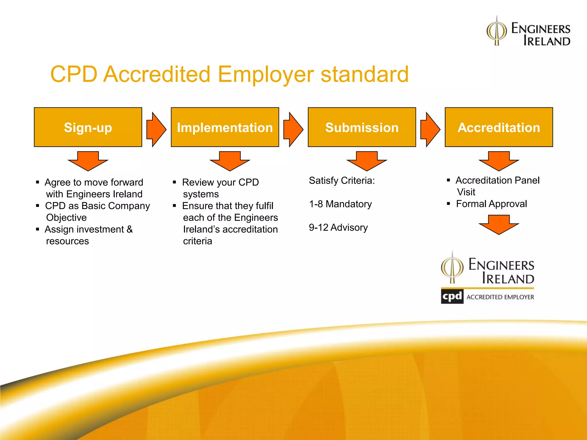 CPD Accredited Employer standard

     Sign-up                Implementation                 Submission        Accreditation



 Agree to move forward     Review your CPD           Satisfy Criteria:    Accreditation Panel
  with Engineers Ireland     systems                                         Visit
 CPD as Basic Company      Ensure that they fulfil   1-8 Mandatory        Formal Approval
  Objective                  each of the Engineers
 Assign investment &        Ireland‟s accreditation   9-12 Advisory
  resources                  criteria
 