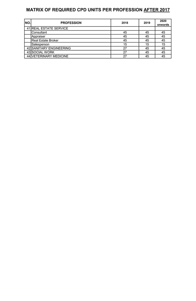 PRC CPD Matrix Per Profession 2018 2020 PDF prc-cpd-matrix-per-profession-2018-2020-pdf