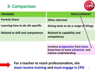 3- Comparison
TRAINING

DEVELOPMENT

Formal; linear

Often informal

Learning how to do sth specific

Giving tools to do a range of things

Related to skill and competence

Related to capability and
competency
involves progression from basic
know-how to more advanced and
mature understanding

For a teacher to reach professionalism, she
must receive training and must engage in CPD

13

 