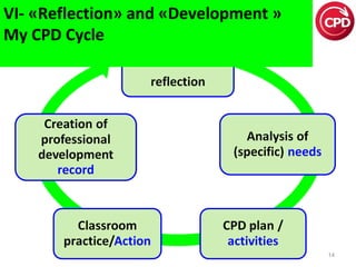 VI- «Reflection» and «Development »
My CPD Cycle

14

 
